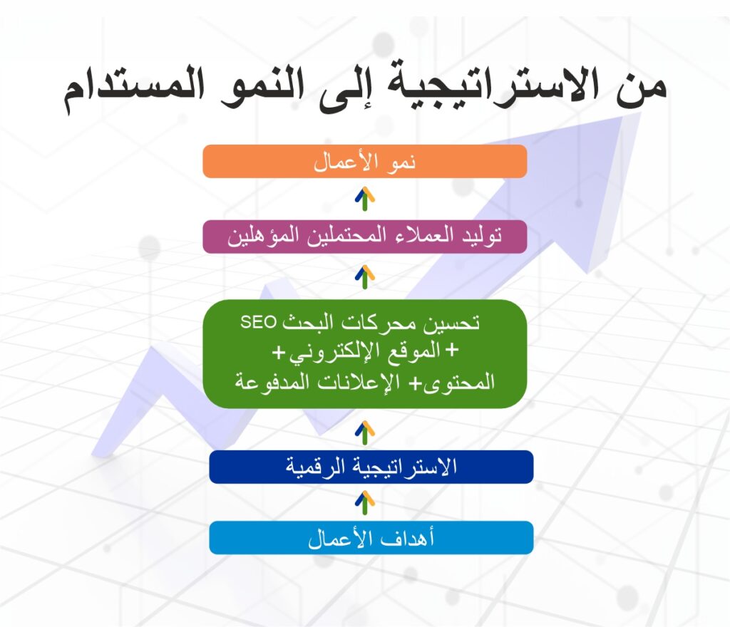 أفضل وكالة تسويق رقمي