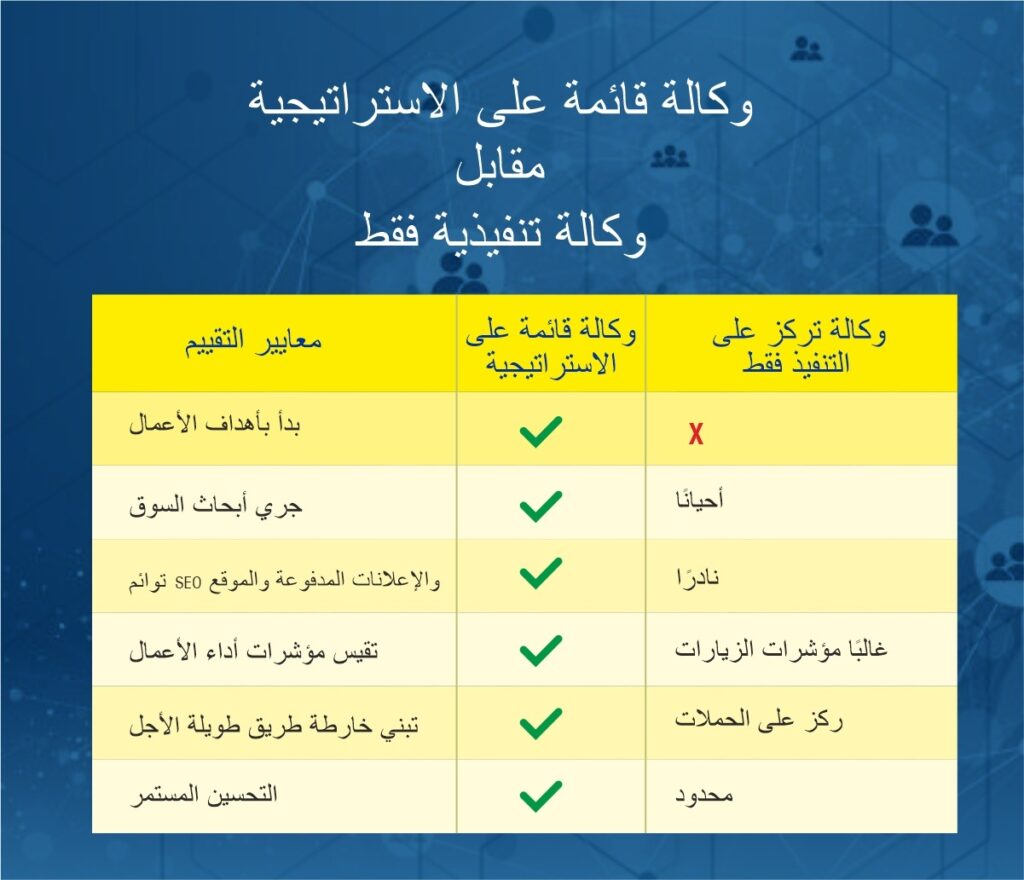 أفضل وكالة تسويق رقمي