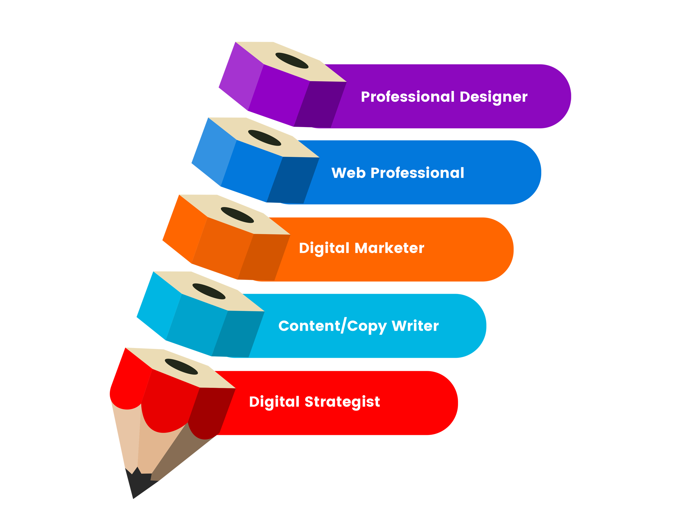 Experiential E-profile