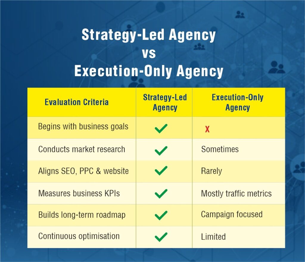digital marketing agency in saudi arabia