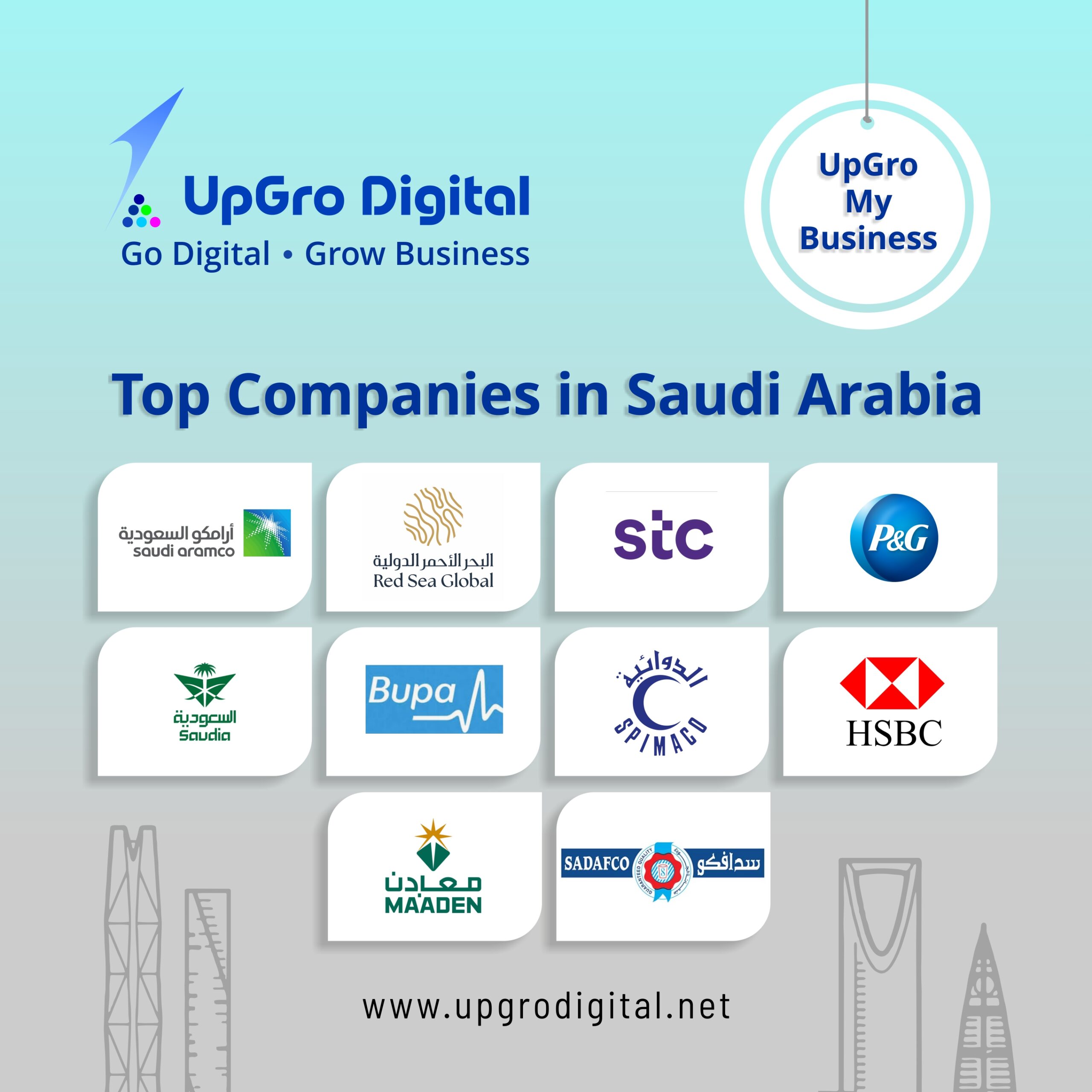 Top companies in Saudi Arabia