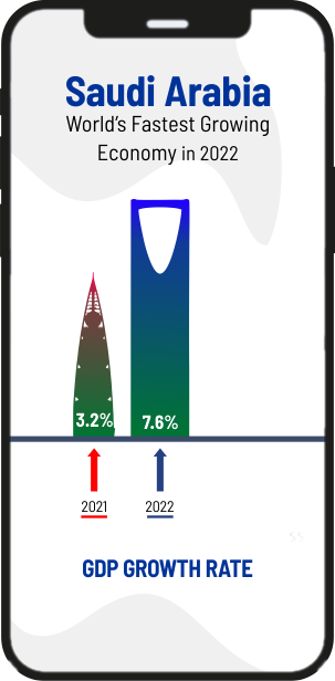 Digital transformation of KSA